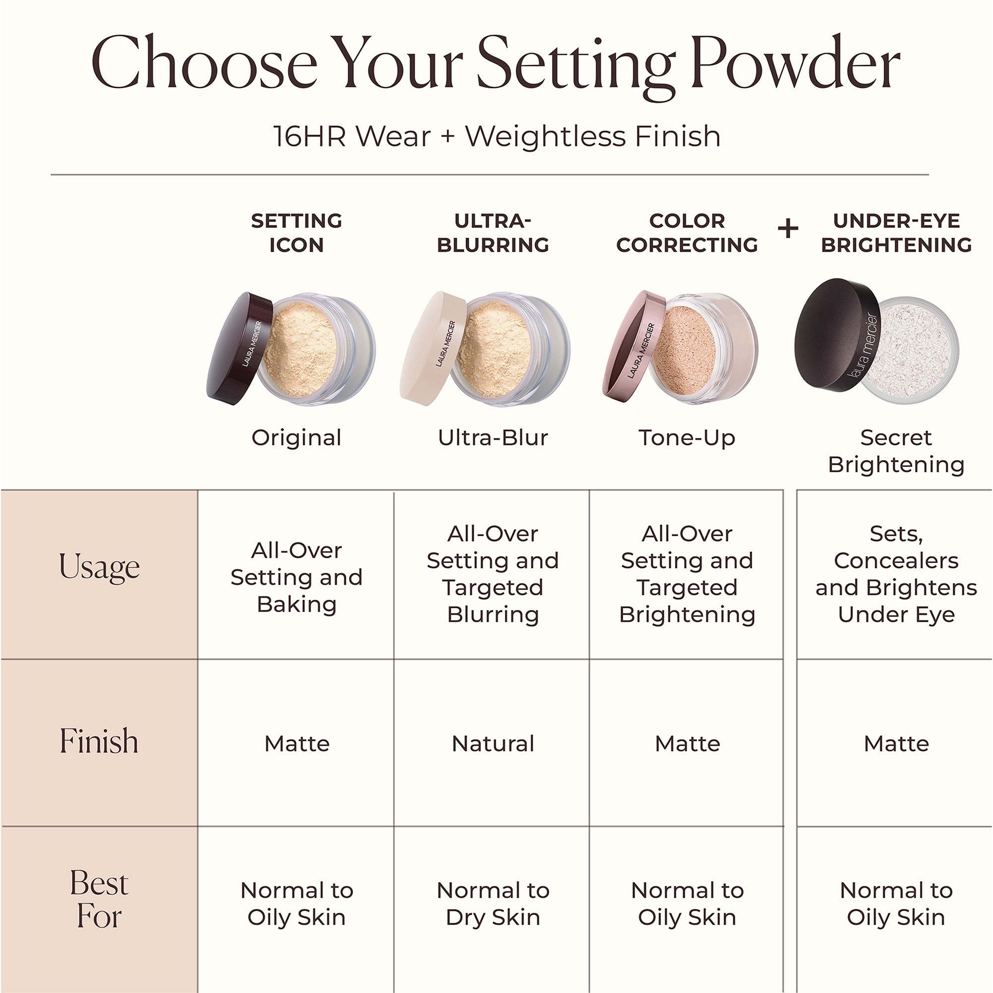 Translucent Loose Setting Powder Mini 9.3g by Laura Mercier