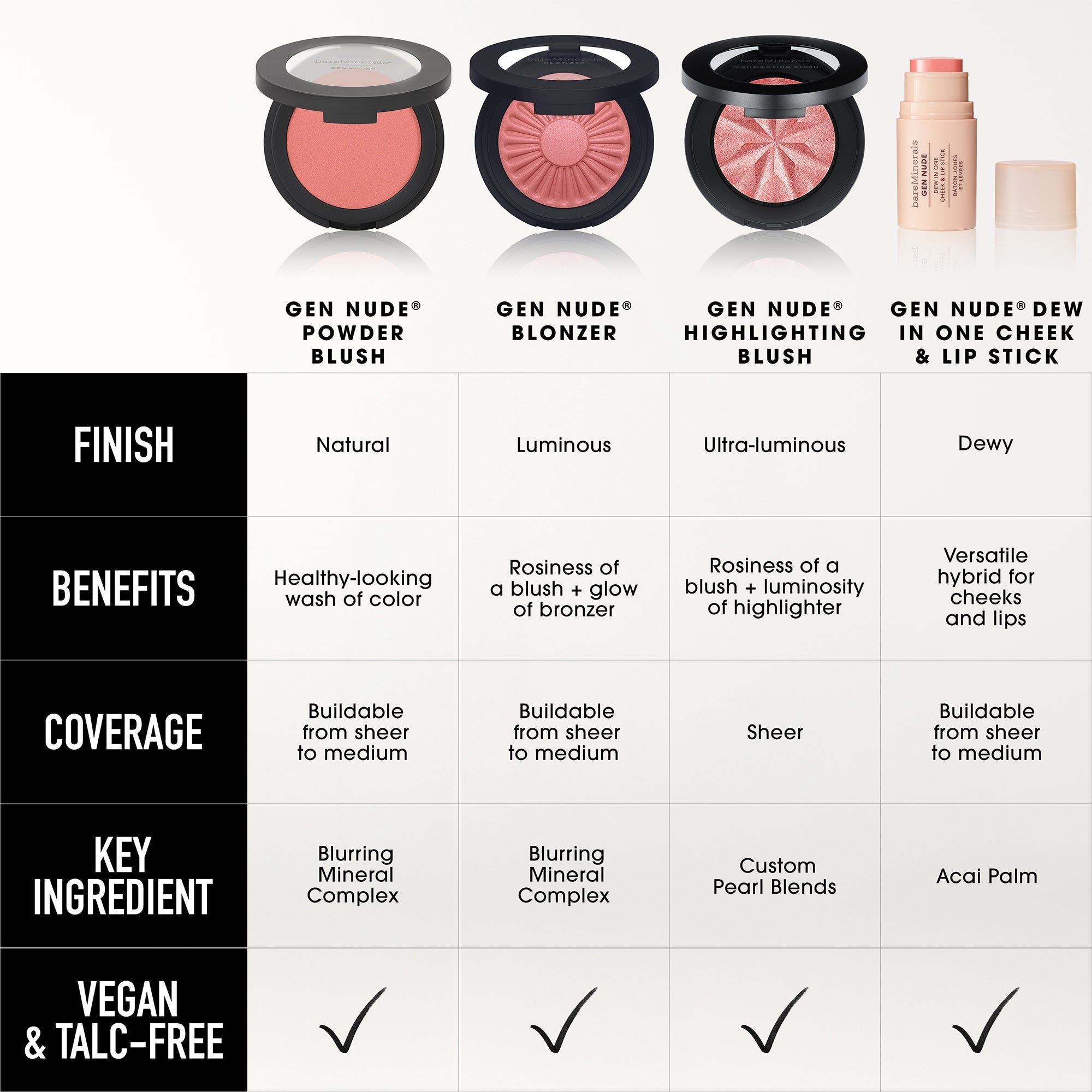 Gen Nude Dew-In-One Cheek & Lip Stick 3g