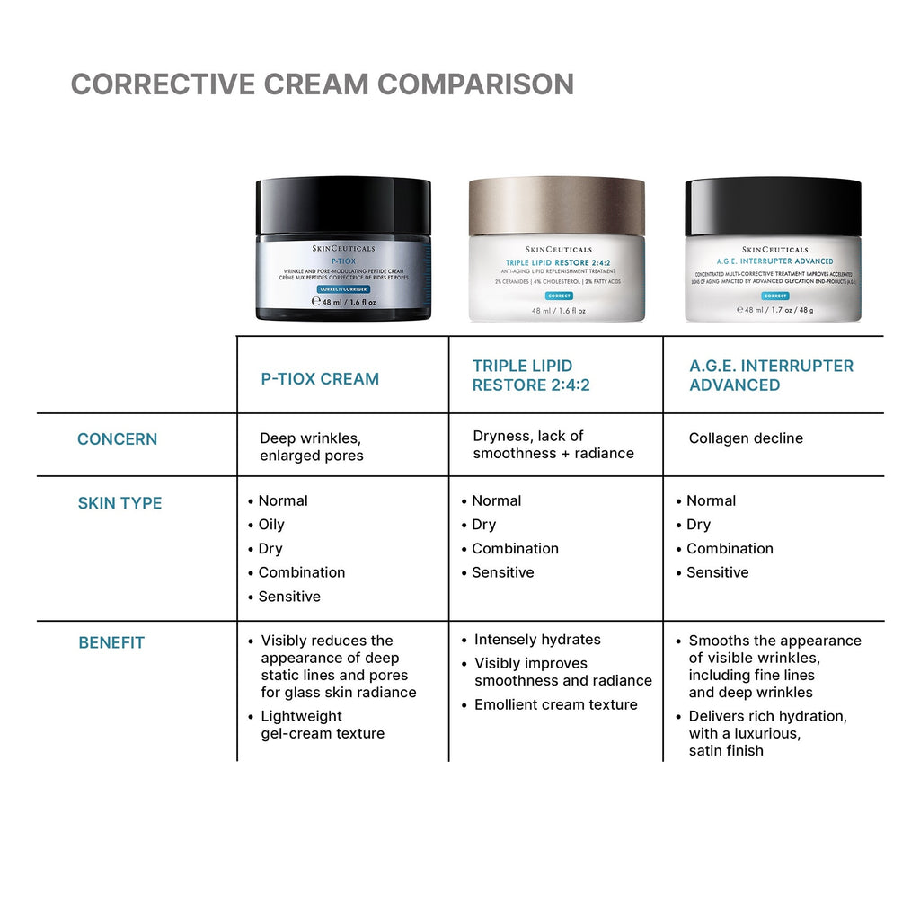 P-TIOX Anti-Wrinkle Cream 48ml