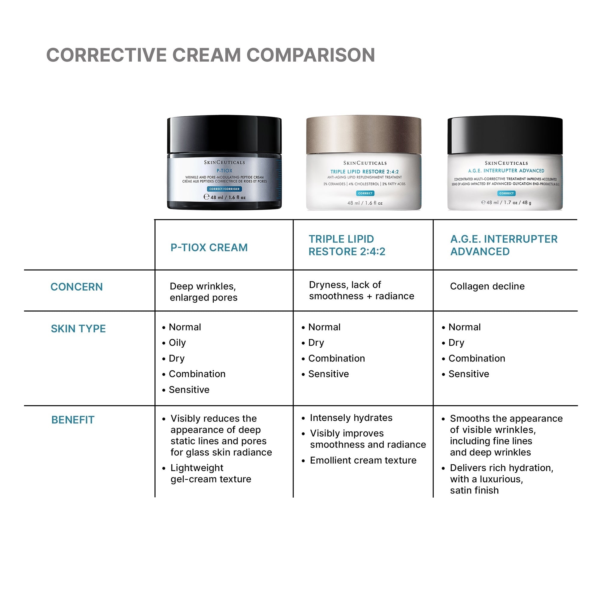 P-TIOX Anti-Wrinkle Cream 48ml