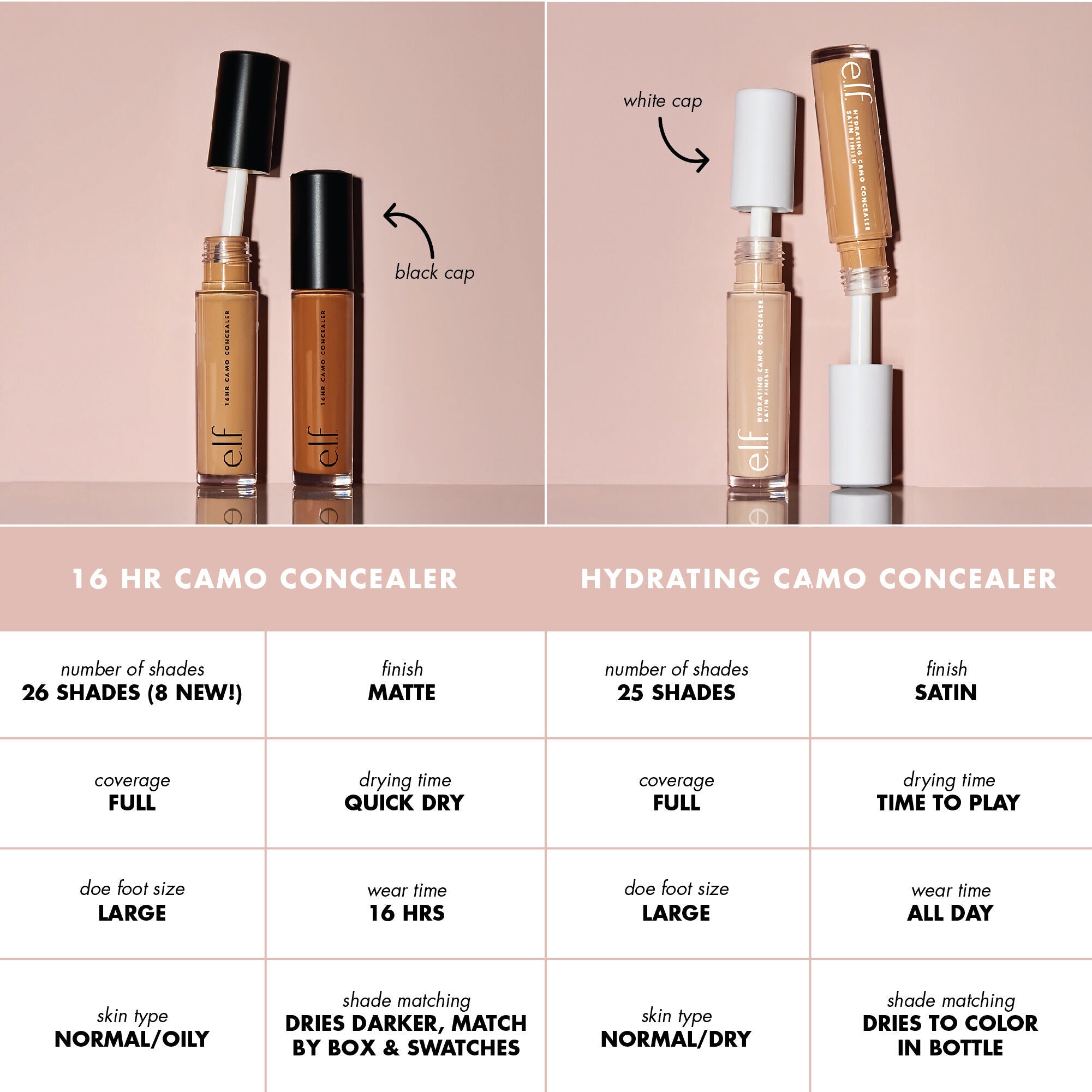 E.l.f. Cosmetics Hydrating Camo Concealer