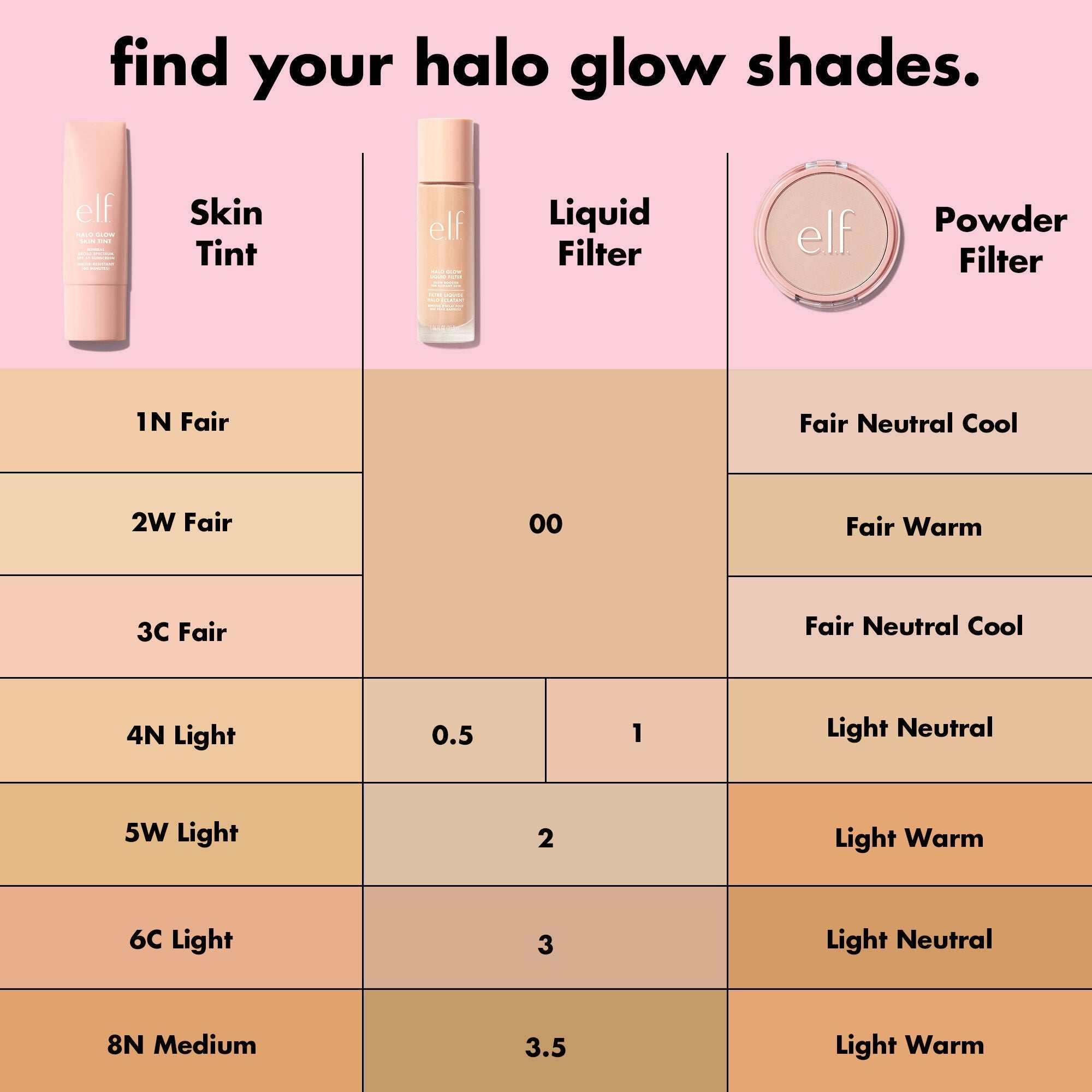 E.l.f. Cosmetics Halo Glow Liquid Filter