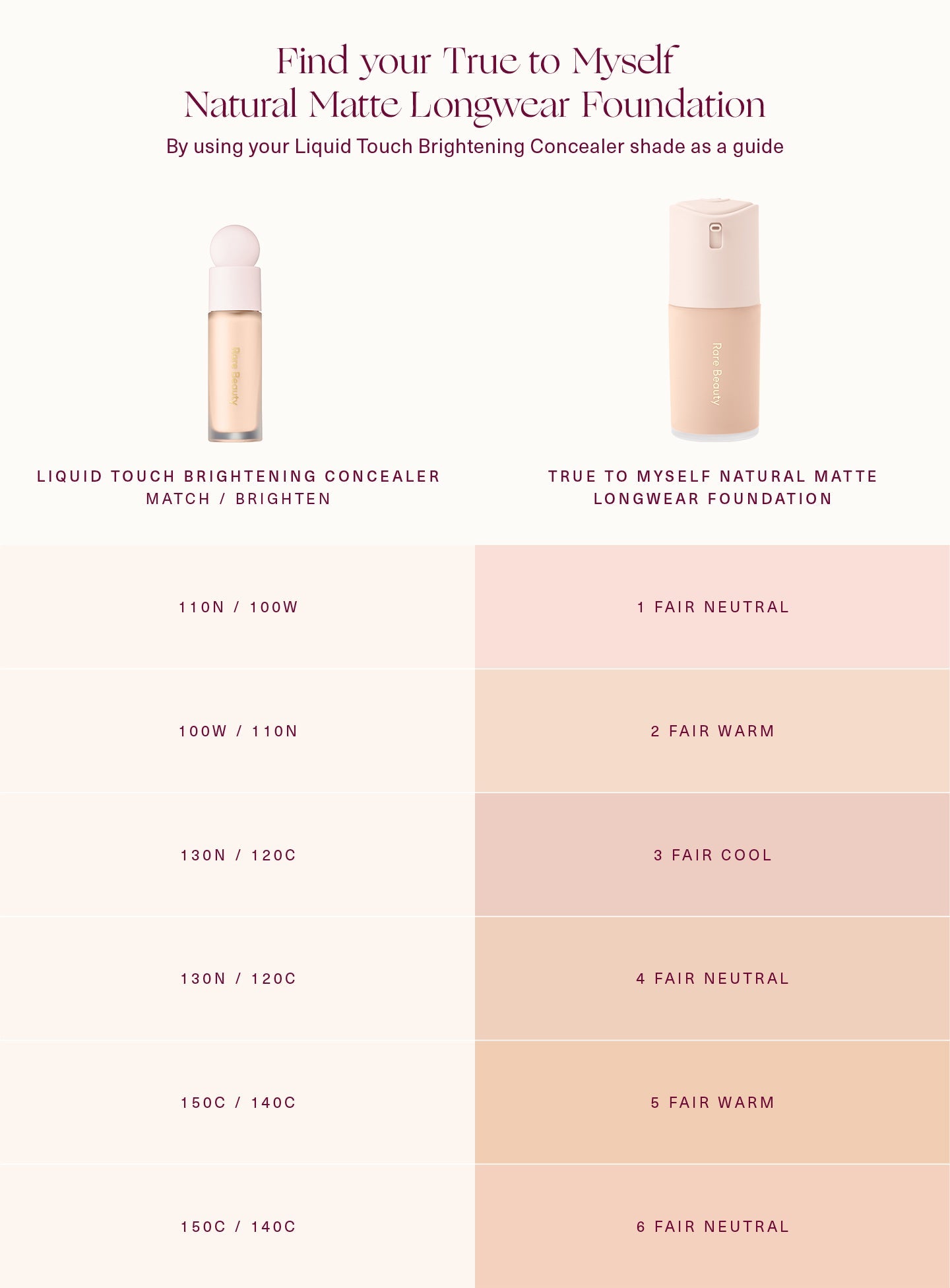 True to Myself Natural Matte Longwear Foundation by Rare Beauty