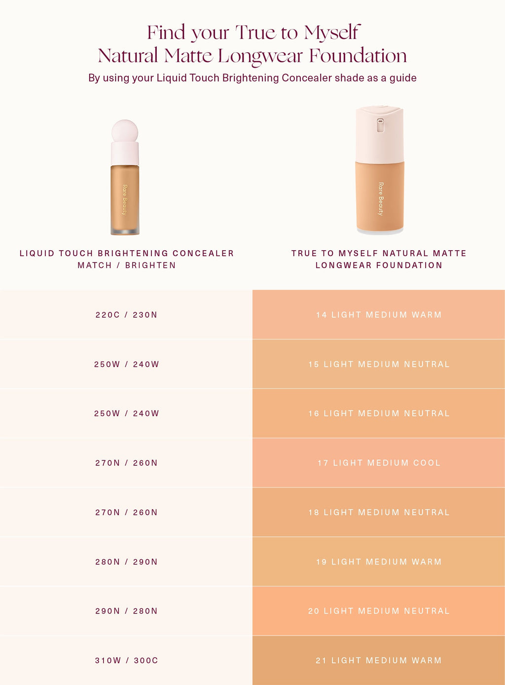 True to Myself Natural Matte Longwear Foundation by Rare Beauty
