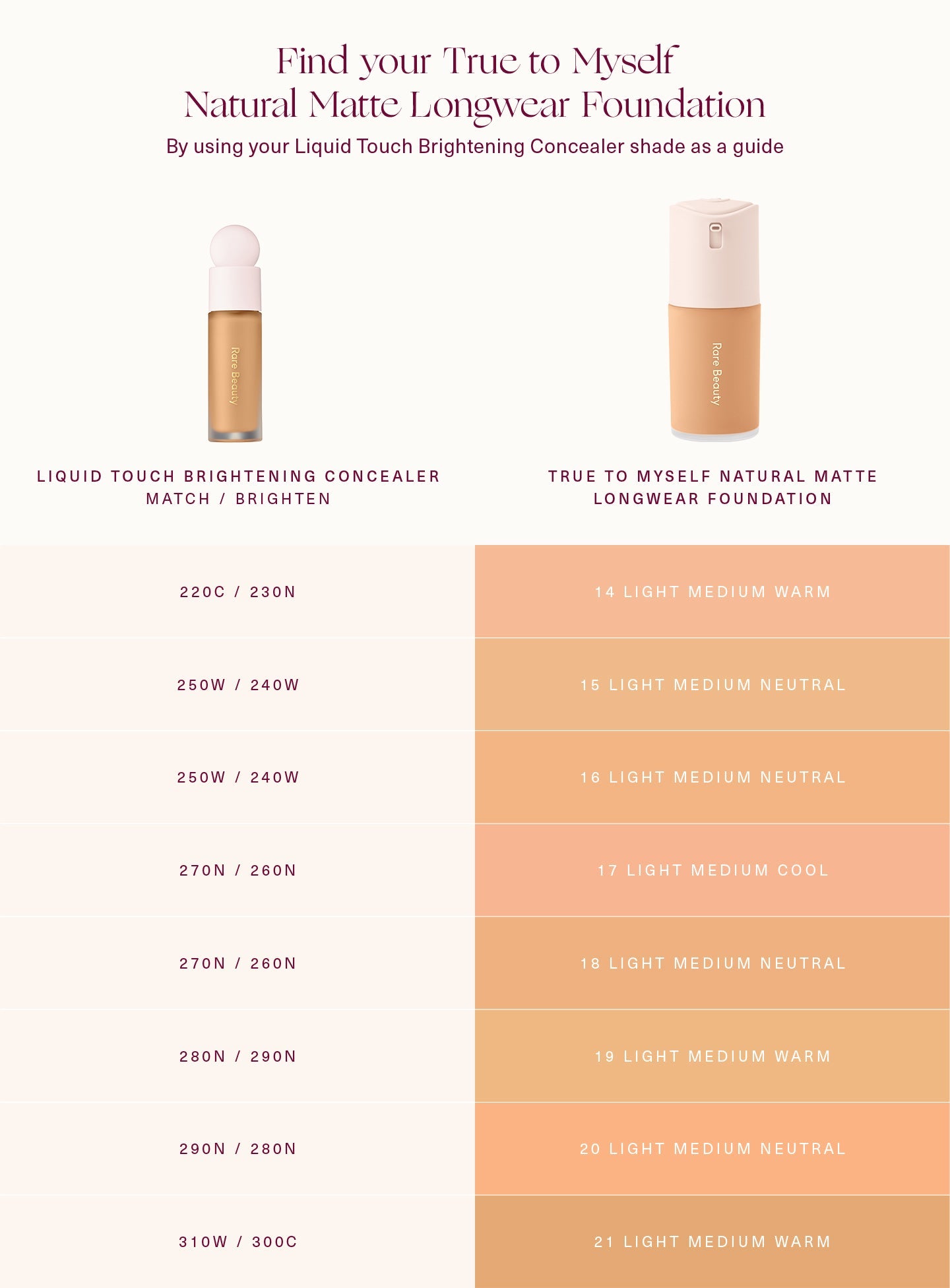 True to Myself Natural Matte Longwear Foundation by Rare Beauty