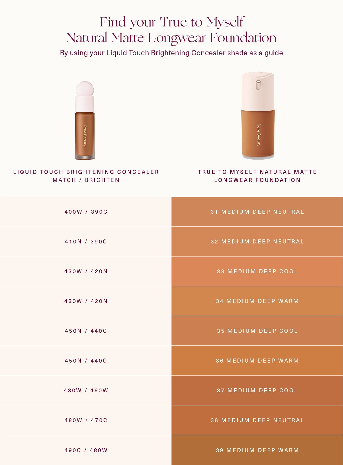 True to Myself Natural Matte Longwear Foundation by Rare Beauty