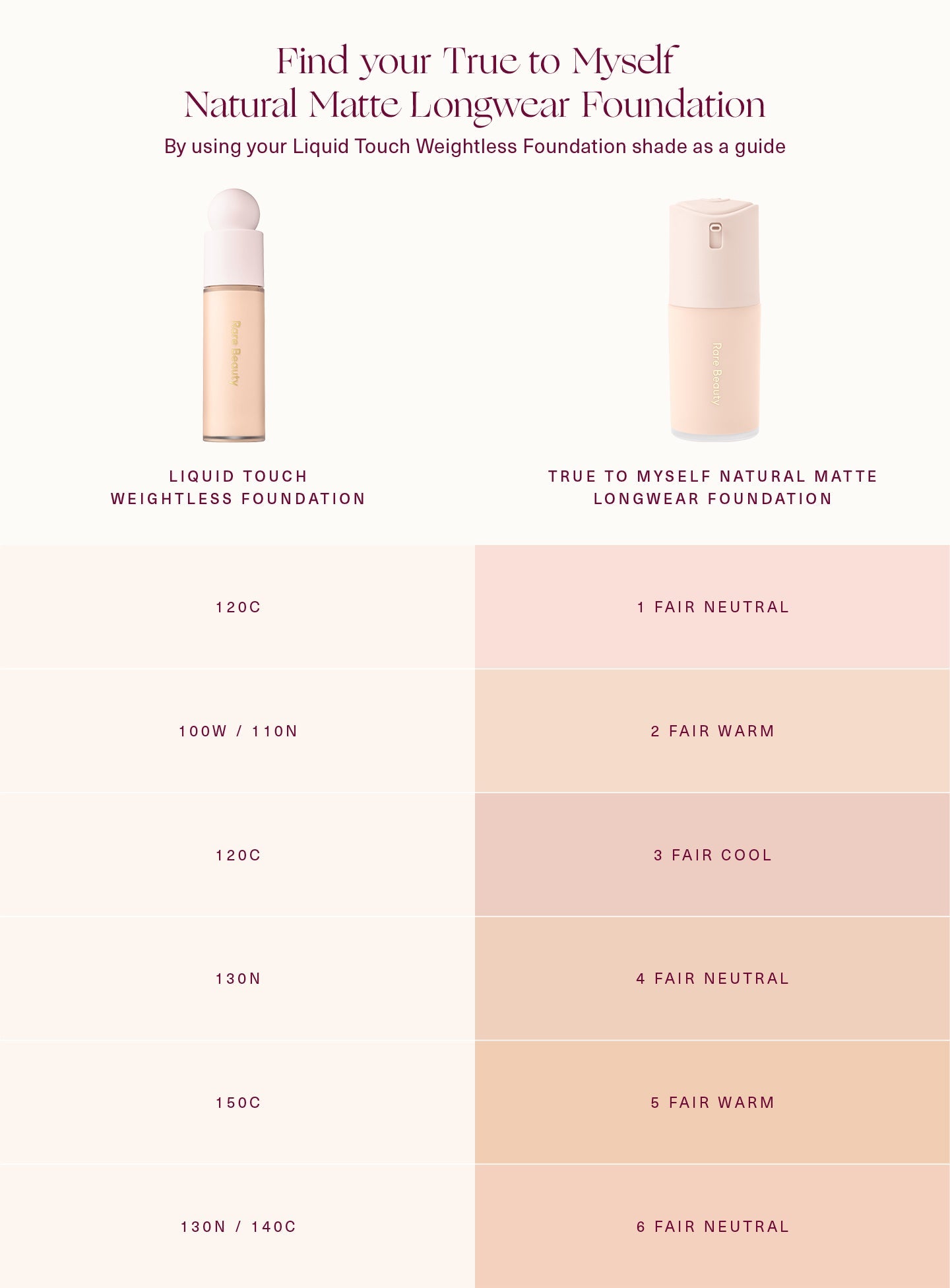 True to Myself Natural Matte Longwear Foundation by Rare Beauty