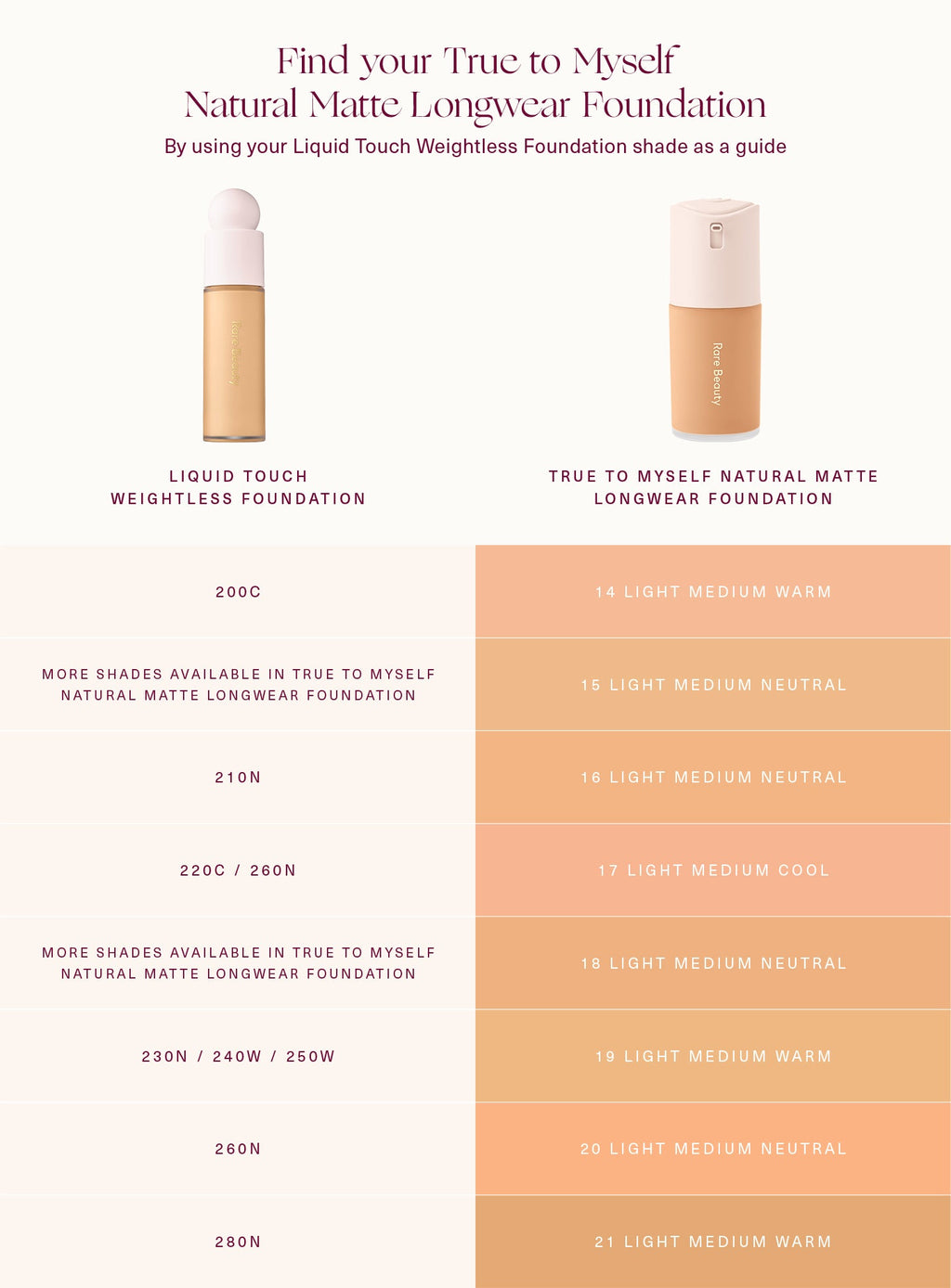 True to Myself Natural Matte Longwear Foundation by Rare Beauty