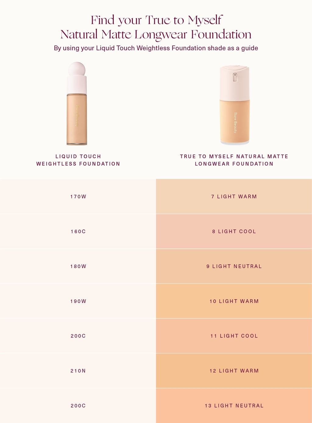 True to Myself Natural Matte Longwear Foundation by Rare Beauty