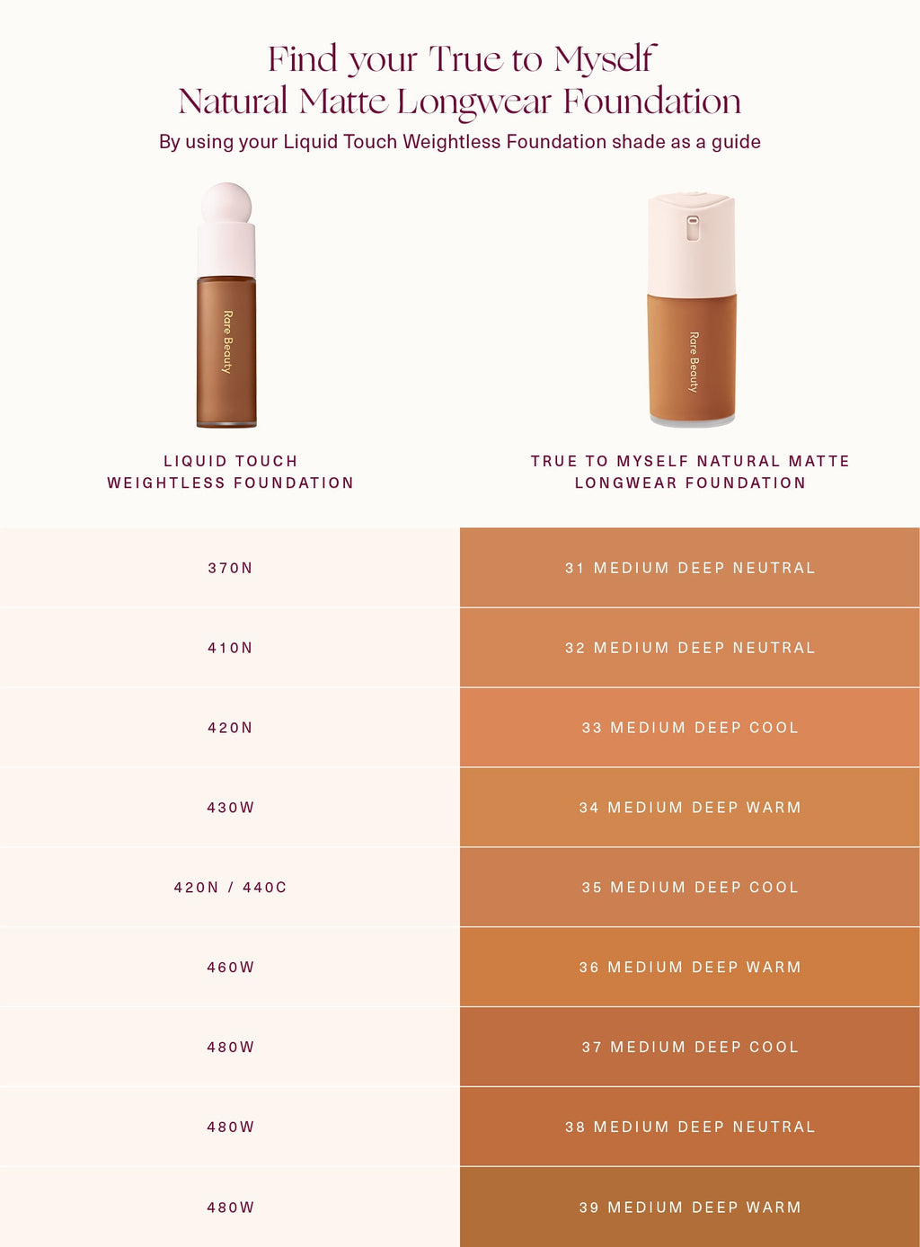 True to Myself Natural Matte Longwear Foundation by Rare Beauty