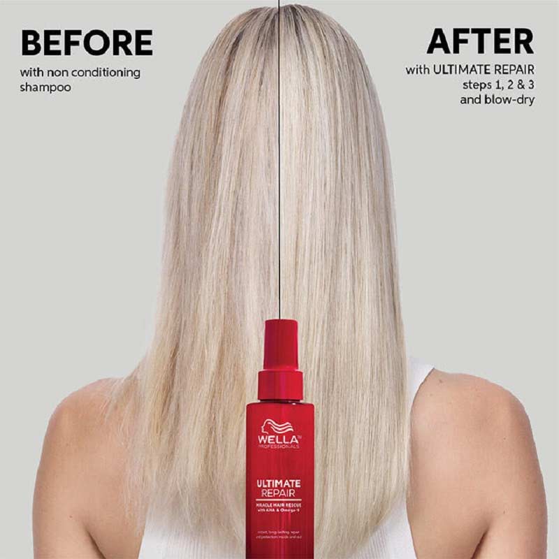 Make It You The Ultimate Power Duo Gift Set by Wella Professionals