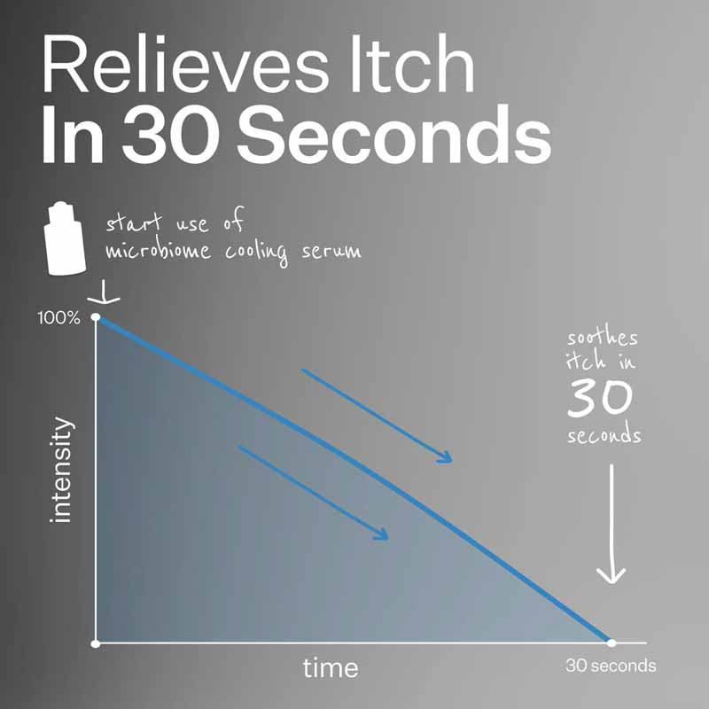 Microbiome Cooling Scalp Serum by Act+Acre