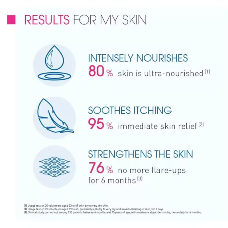 Atoderm Intensive Baume by Bioderma