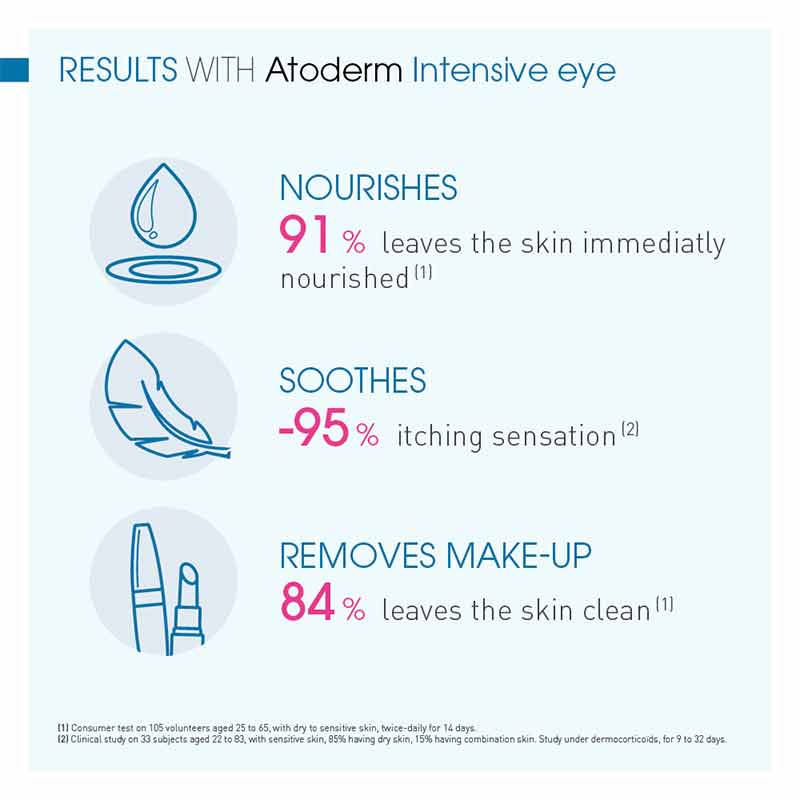 Atoderm Intensive Eye 3-in-1 Care by Bioderma