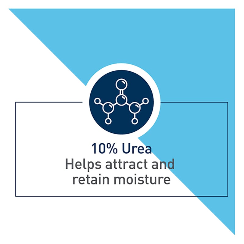 SA Smoothing Cream For Dry Rough Bumpy Skin