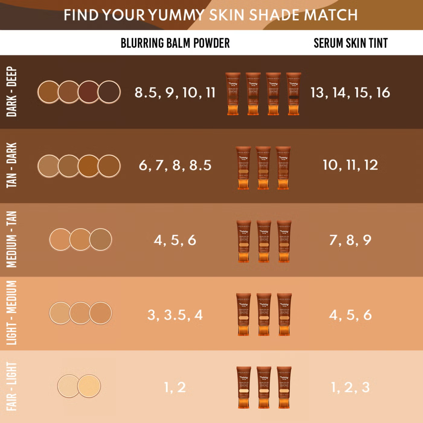 Danessa Myricks Beauty Yummy Skin Serum Skin Tint 45ml (Various Shades)