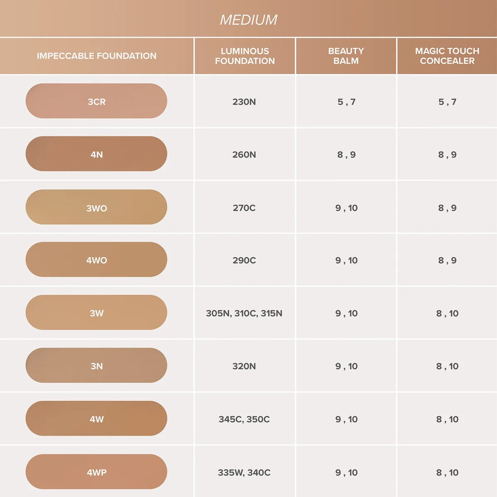 Anastasia Beverly Hills Impeccable Blurring Second Skin Matte Foundation