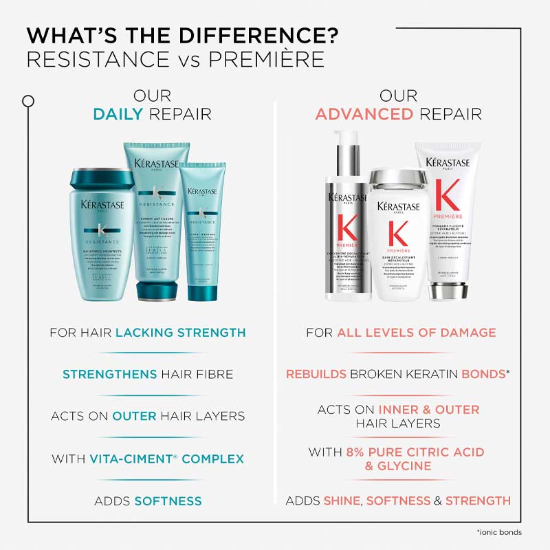 Resistance Ciment Thermique Heat Protector by Kérastase
