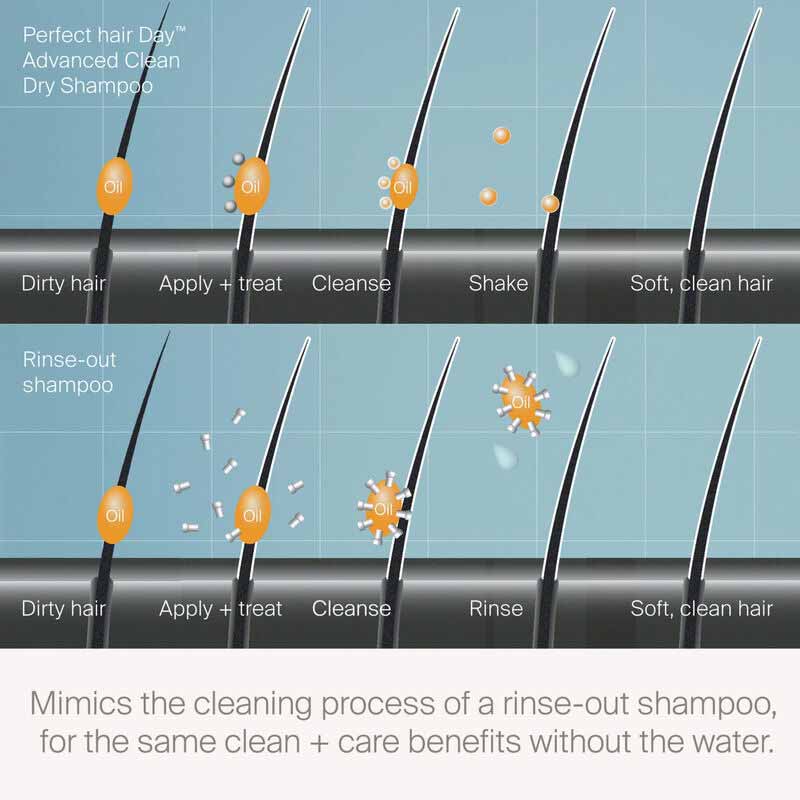 Perfect Hair Day Advanced Clean Dry Shampoo by Living Proof