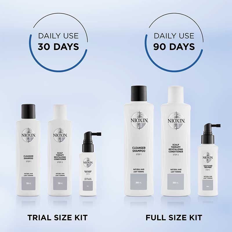 System 1 Three Part Loyalty Kit For Light Thinning by Nioxin