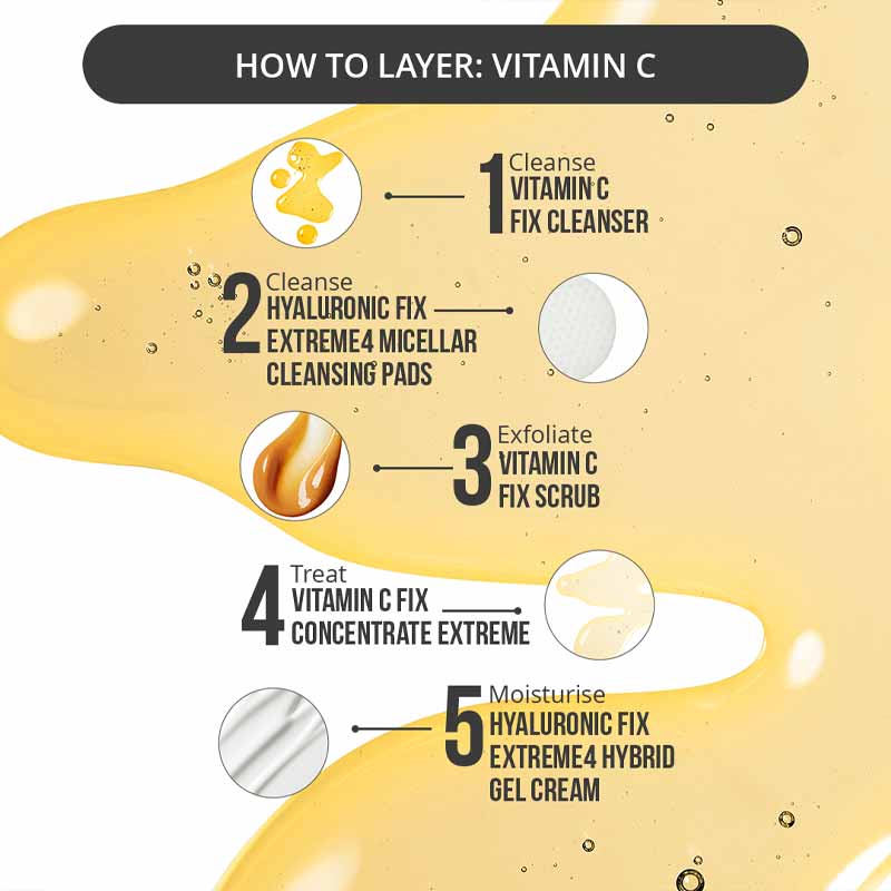 Vitamin C Fix Eye Cream 10%