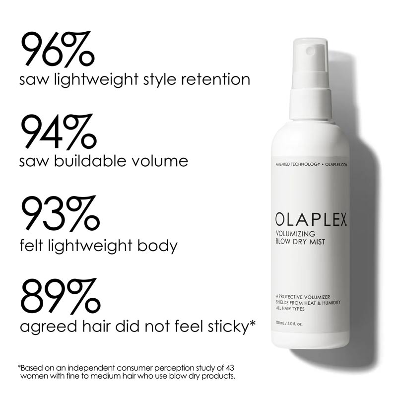 Volumizing Blow Dry Mist by Olaplex