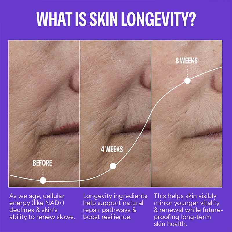 CellularYouth Longevity Serum
