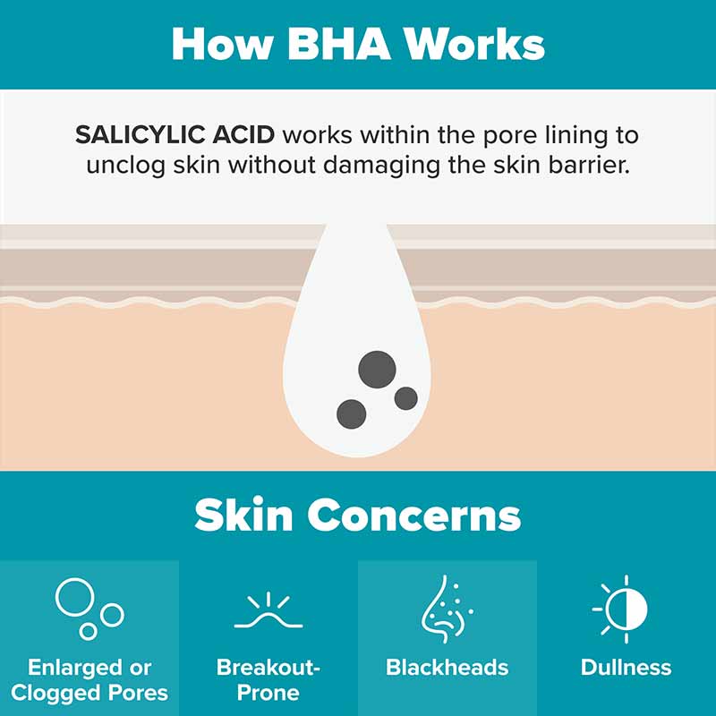 Skin Perfecting 2% BHA Exfoliating Toner + Boost 10% Azelaic Acid