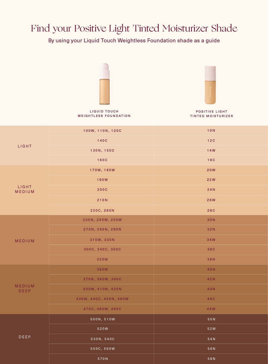 Positive Light Tinted Moisturizer Broad Spectrum SPF 20 Sunscreen by Rare Beauty