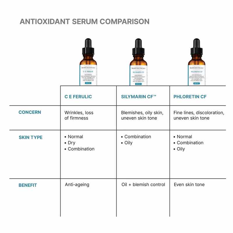 C E Ferulic + Free 15ml Gift