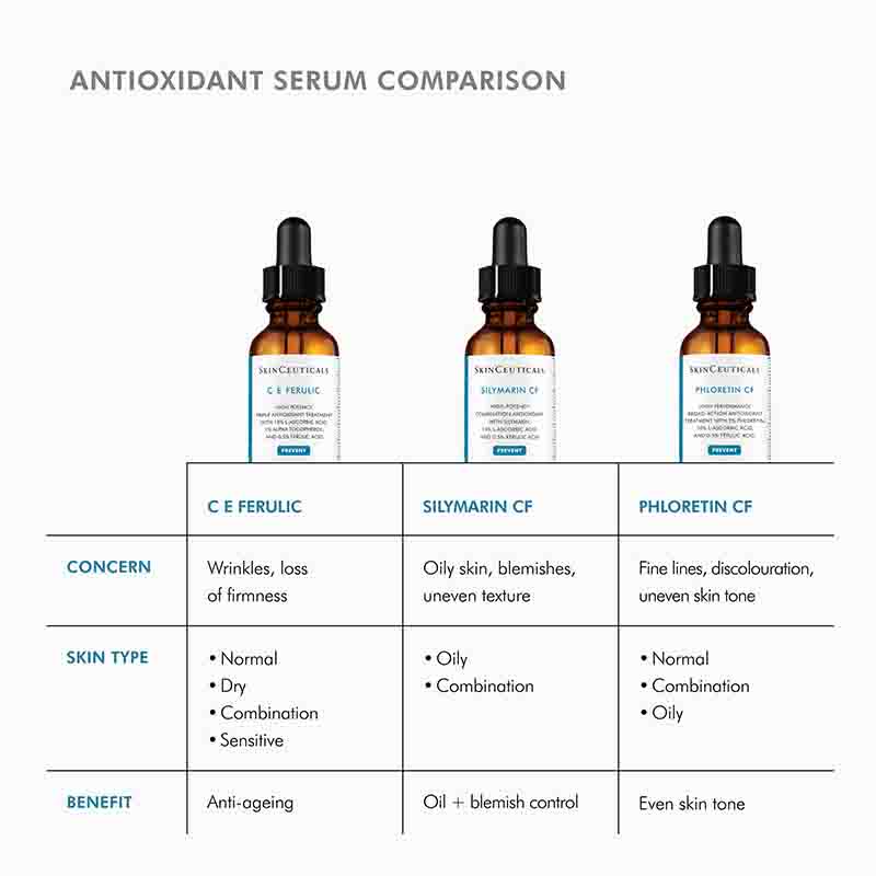 Silymarin CF Serum For Blemish Prone Skin