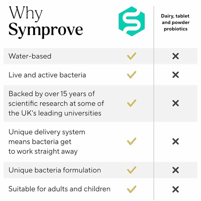 Strawberry & Raspberry Flavour Symprove by Symprove